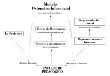 Primer mapa (Pérez, 2014)