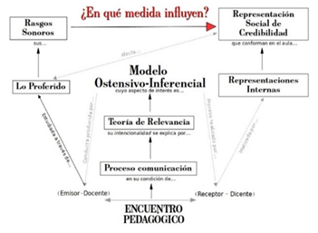 Mapa definitivo (Pérez, 2014)