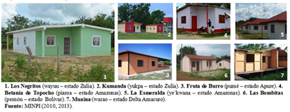 Comunas Indígenas Socialistas del Minpi