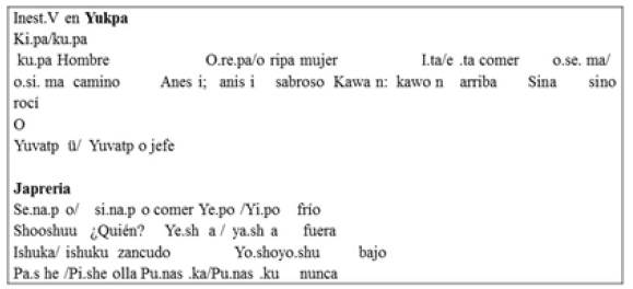 Cambio Vocálico y elisión de vocal en Yukpa i>e. Este cambio vocálico es muy frecuente y en especial las palabras que termina con –e, al final de sílaba o de palabra.