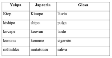 Reducción silábica.