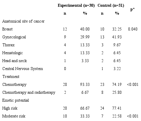 New Vomit In Brazil New Vomit In Brazil
