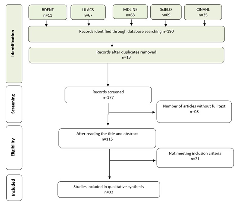 Search Flow and Deletion of Articles by Database - August (2011 to 2016). 