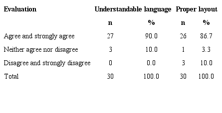Distribution of the language and layout evaluation of MieloF&oacute;rum by the users , 2015 (n=30)