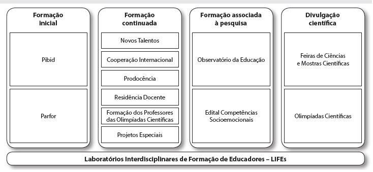 As linhas
de a&ccedil;&atilde;o da DEB