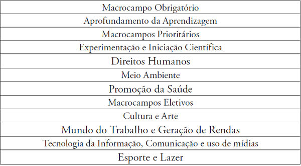 Estrutura da Política de ACCs