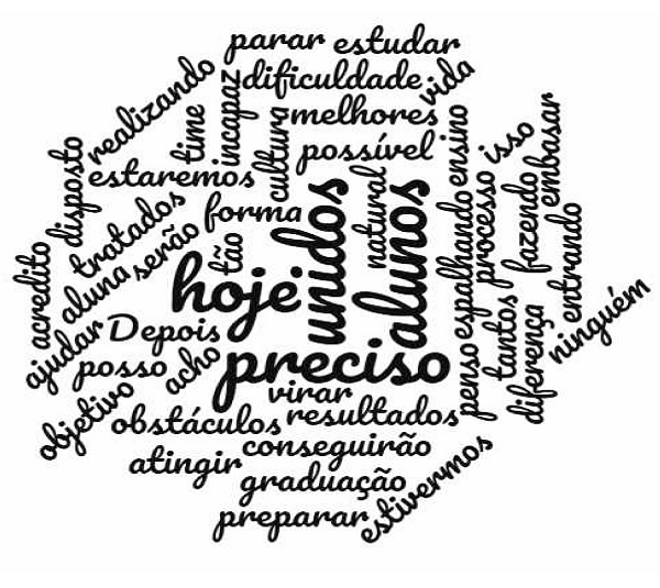 Nuvem de palavras: associações entre crenças de autoeficácia e ações docentes