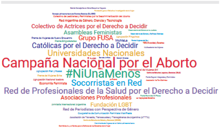 Organizaciones de pertenencia de les expositores