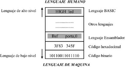 Lenguajes de programaci&oacute;n