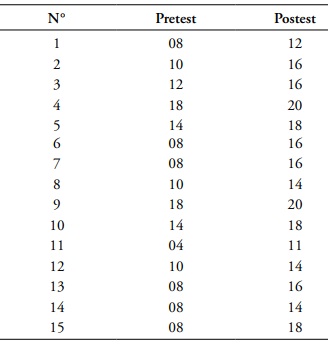 Notas del pretest y postest