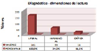 Consolidaci&oacute;n final del diagn&oacute;stico