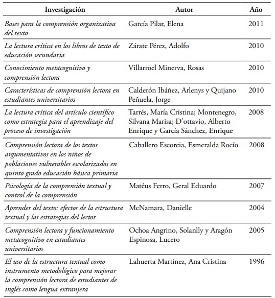 Tesis relacionadas con la tem&aacute;tica de la presente investigaci&oacute;n