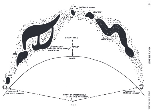 Constelaciones oscuras