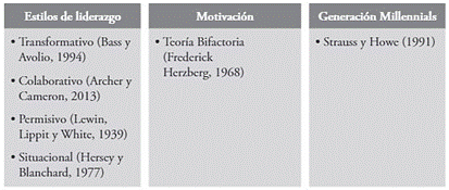 Marco teórico de la investigación