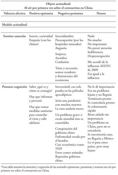 Al o&iacute;r por primera vez sobre el coronavirus en China: &iquest;Qu&eacute; sentiste? y &iquest;Qu&eacute; pensaste?