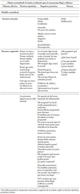 Cuando se inform&oacute; que el coronavirus lleg&oacute; a M&eacute;xico: &iquest;Qu&eacute; sentiste? &iquest;Qu&eacute; pensaste?