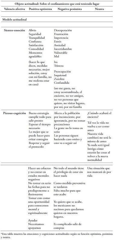 Sobre el confinamiento que est&aacute; teniendo lugar: &iquest;Qu&eacute; sientes? &iquest;Qu&eacute; piensas?