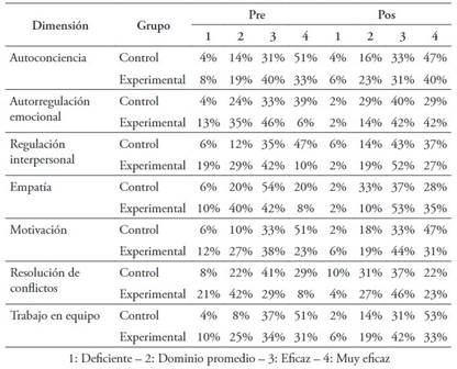 Distribuci&oacute;n de alumnos por categor&iacute;a