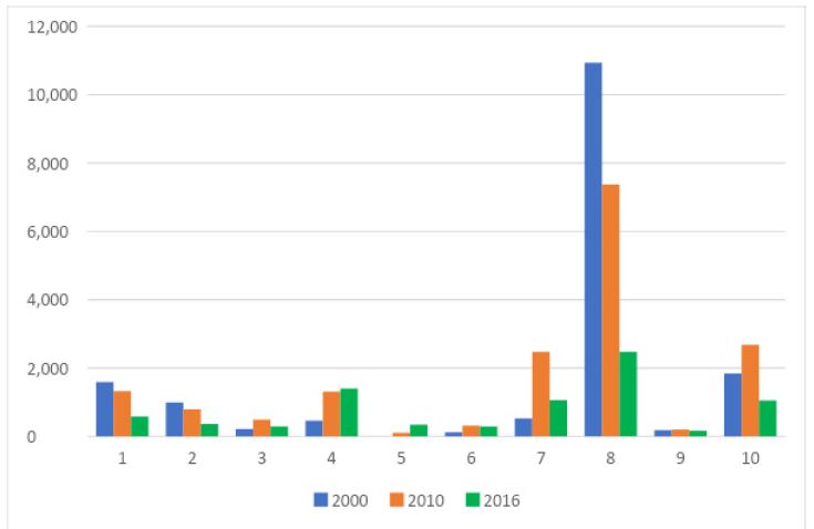 Cantidad de patentes que citan publicaciones del país