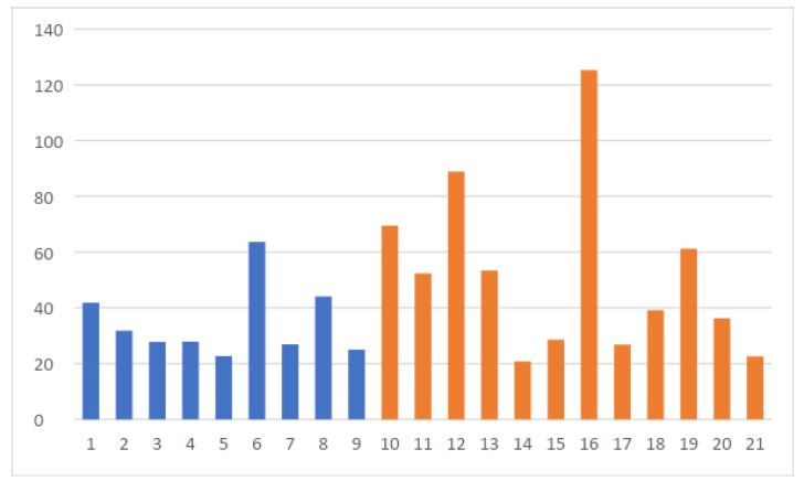 Citas en patentes por cada mil publicaciones del país