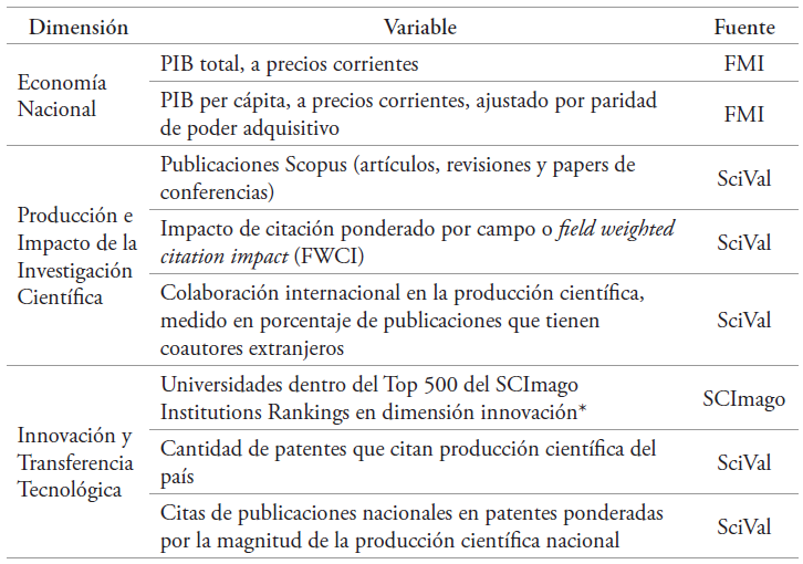 Variables consideradas en el análisis