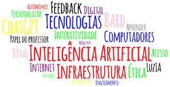 Impressões sobre o uso da IA.