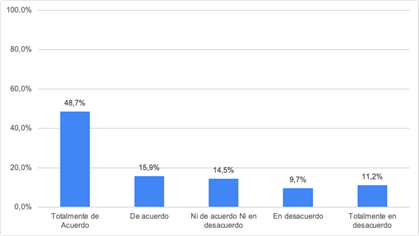 Conocimiento de la rúbrica y comprensión de la tarea a desarrollar