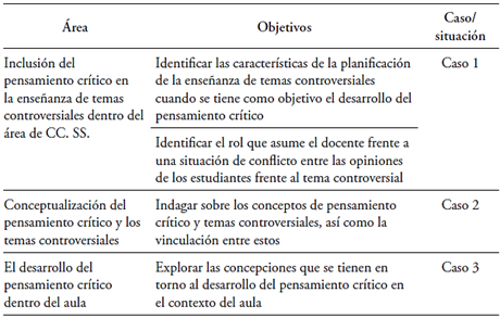 �reas de la entrevista, objetivos de cada �rea, casos incluidos