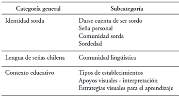 Categor�as generales y respectivas subcategor�as