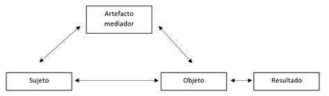 Representaci�n del sistema de actividad desde la primera generaci�n