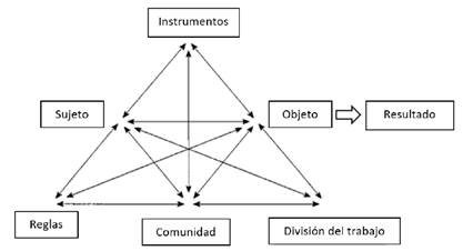 Representaci�n del sistema de actividad para la segunda generaci�n