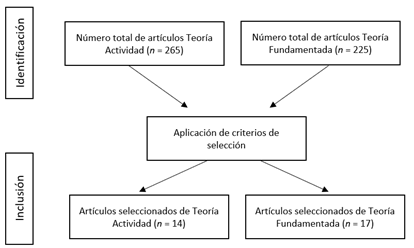Proceso de selecci�n de art�culos