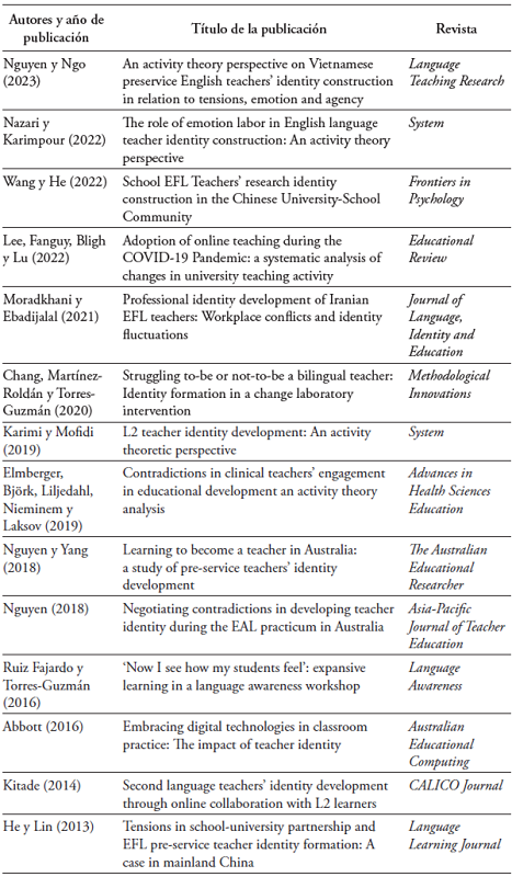 Art�culos TAHC aplicada a ID