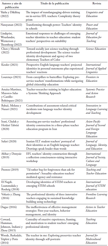 Art�culos TF aplicada a ID