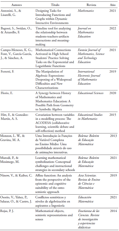 Art�culos analizados en la etapa 3