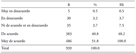 Distribuci�n y frecuencia seg�n el estudiantado de uso de recursos tecnol�gicos por el equipo docente