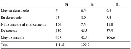 Distribuci�n y frecuencia del uso de recursos tecnol�gicos durante las sesiones formativas