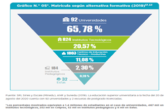 Matr�cula de la ESTP en el a�o 2010