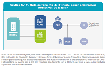 Alternativas formativas de la ESTP