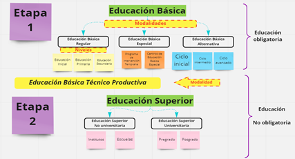 Sistema educativo peruano