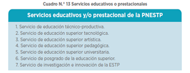 Alternativas formativas ofrecidas en la ESTP