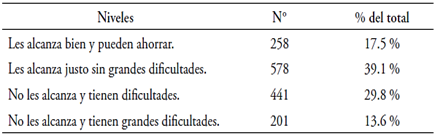 El total del ingreso econ�mico de su hogar&hellip; (pregunta asistida)