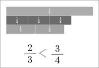 Comparación de fracciones con regletas