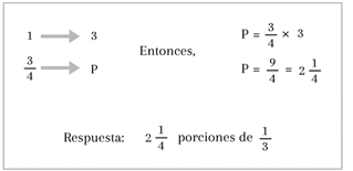 Uso de la proporcionalidad para encontrar la cantidad de porciones de 1/3 en 3/4 de galleta