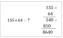 Algoritmo tradicional de la multiplicación