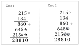 Uso de marcadores de posición en una multiplicación
