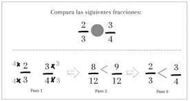 Comparación de fracciones con fracciones equivalentes