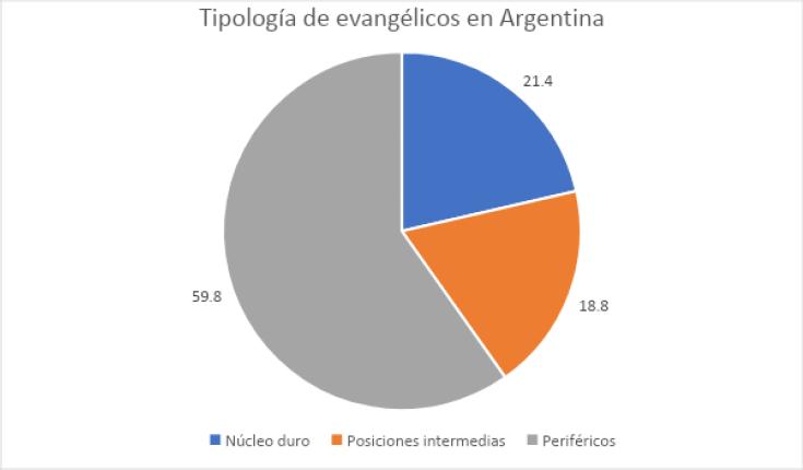 Fuente: elaborado a partir de los datos del
                                        Atlas (2013).
