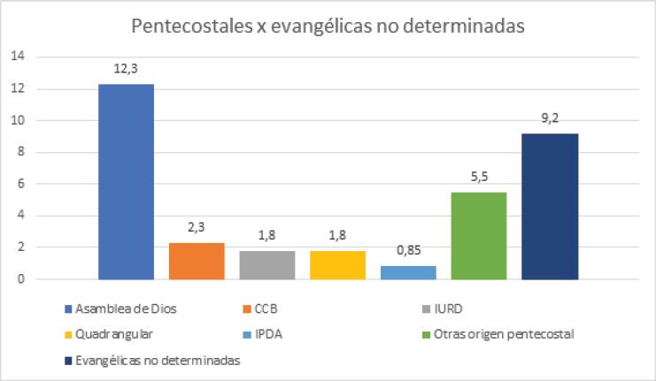 Fuente: Instituto Brasileiro de Geografia e Estatística
                                        (<www.ibge.gov.br>), Censo 2010.