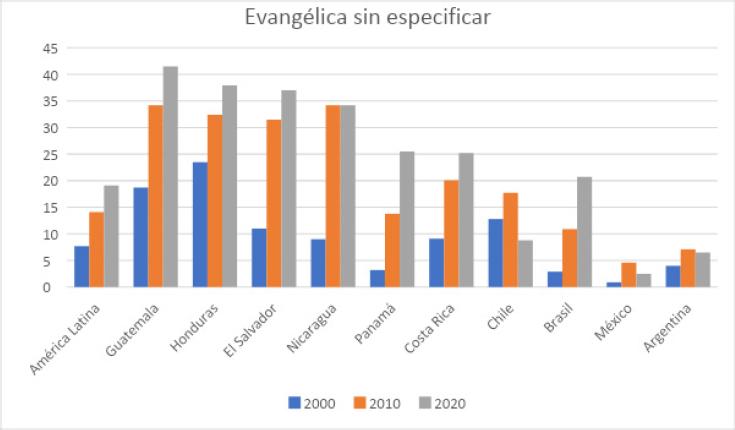 Fuente: Latinobarómetro (<ww.latinobarometro.org
                                >).